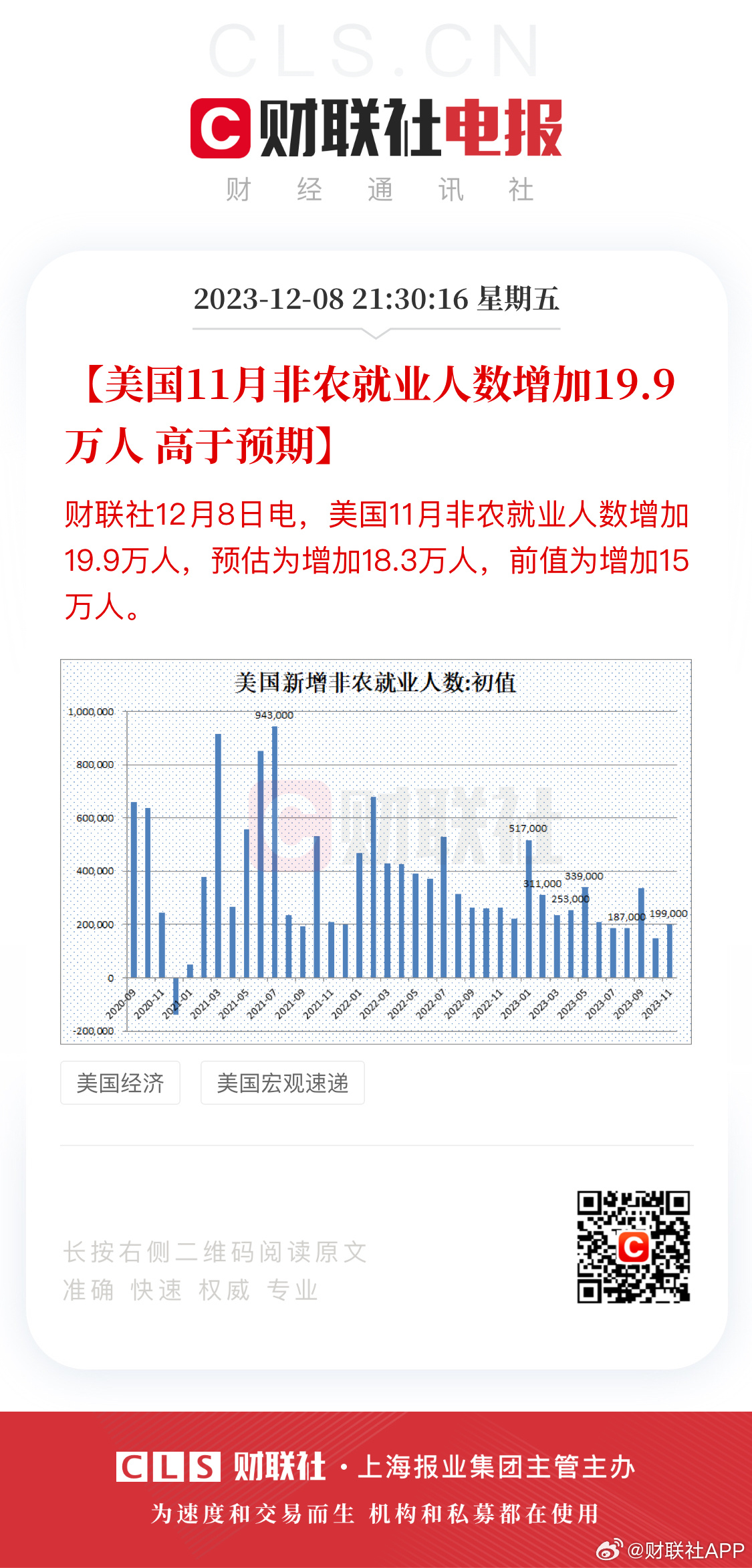 美国11月非农就业激增，经济复苏的强劲迹象