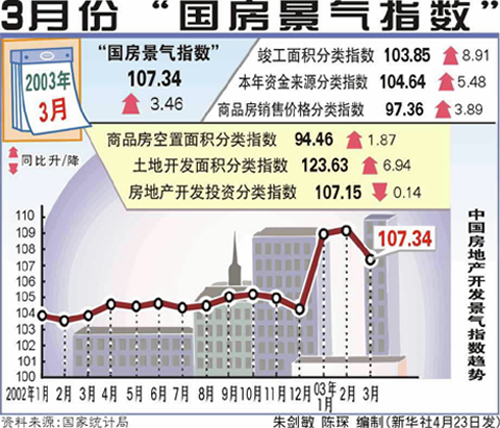 統(tǒng)計(jì)局對(duì)房地產(chǎn)走勢(shì)保持樂(lè)觀態(tài)度，前景展望與市場(chǎng)深度分析