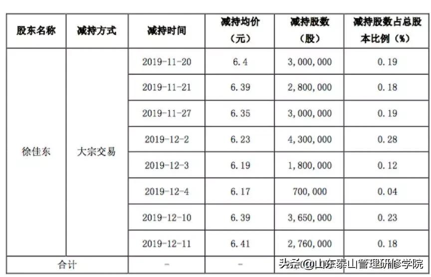 上市公司董事長(zhǎng)等了10年精準(zhǔn)套現(xiàn)