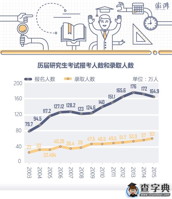 考研与国考人数变化现象深度探析，报名人数背后的原因与趋势分析