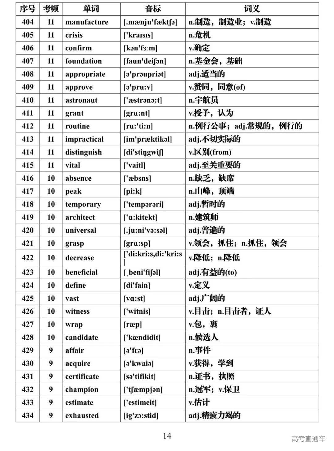 高考英语核心词汇的重要性与高效学习策略探究