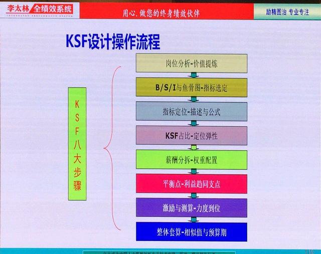 管理一嚴(yán)格，公司員工就離職