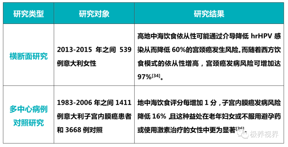 探究TI過高者的特性