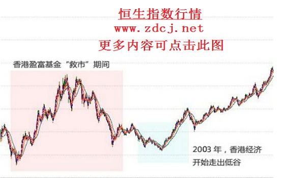 新浪恒生指数夜盘实时行情深度解读