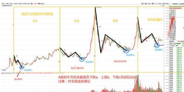 中國股市的起源與發(fā)展，歷史回顧與未來展望