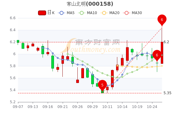 常山北明股票深度解析與未來(lái)前景展望