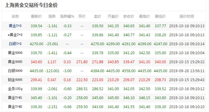 上交所实时金价，黄金投资新视角探索