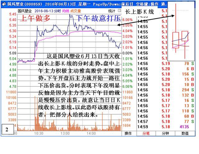 高开低走与洗盘策略，第二天股市走势深度解析