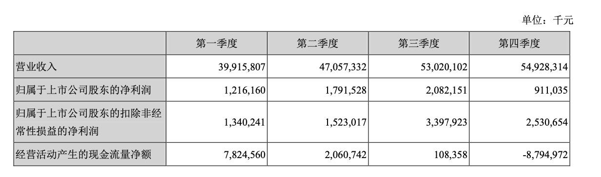 金龙鱼的地理分布与生态习性探究