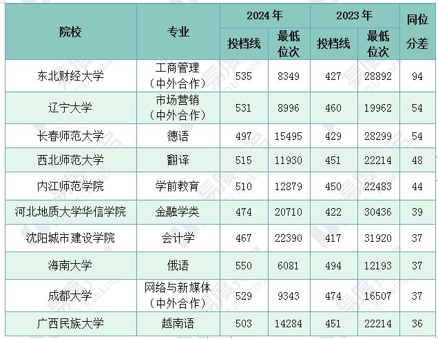 大学招生录取方式变革，多元评价体系崛起与名次重要性探讨