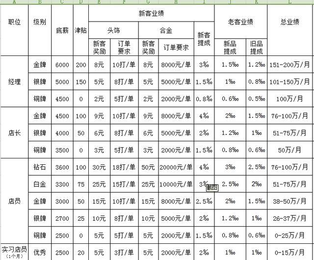 領(lǐng)導(dǎo)給的任務(wù)是每個(gè)月業(yè)績(jī)不低于 1 萬元