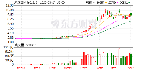 北京君正股吧深度解析及前景展望