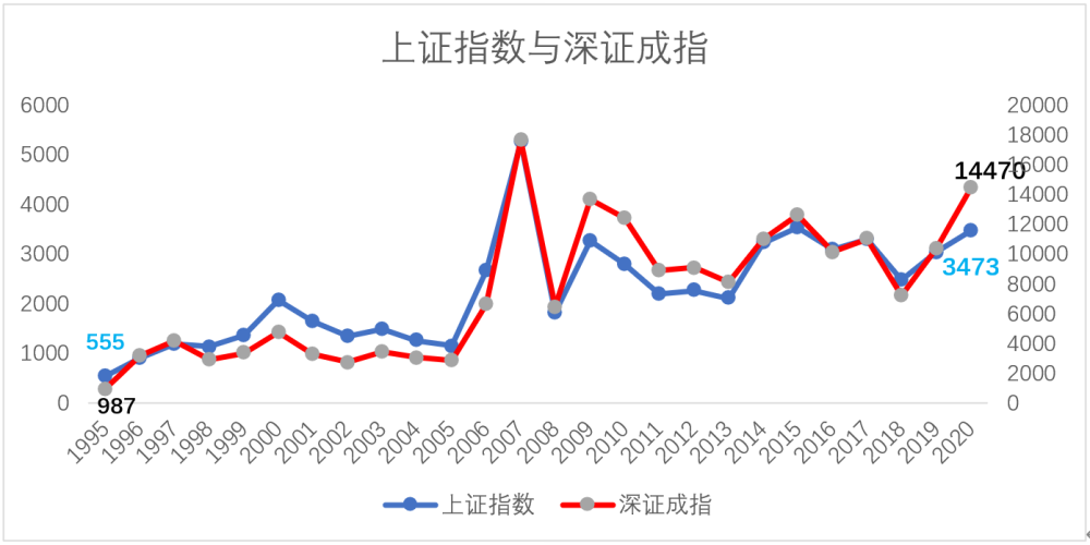 深證指數(shù)，中國資本市場的核心力量揭秘