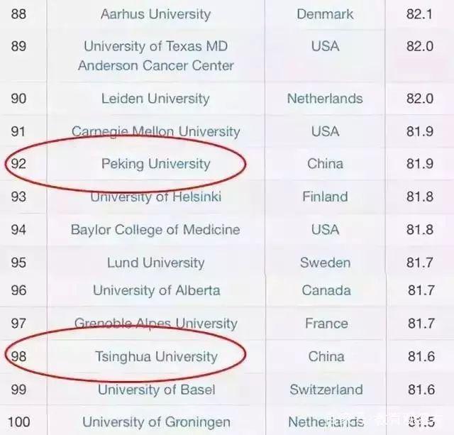 北京大学世界排名及国际影响力解析