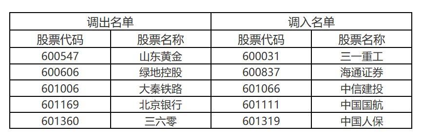 中信建投證券業(yè)績穩(wěn)健恢復(fù)，展望未來蓬勃發(fā)展之路