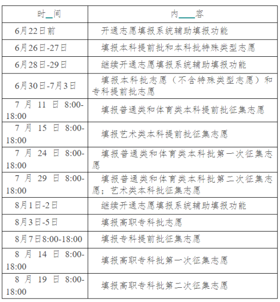 高考志愿填报时间和截止时间