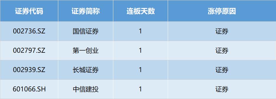 转融通与融资融券关系的深度探究