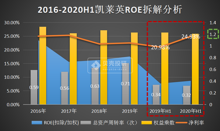 凱萊英股票背后的力量與價值探究