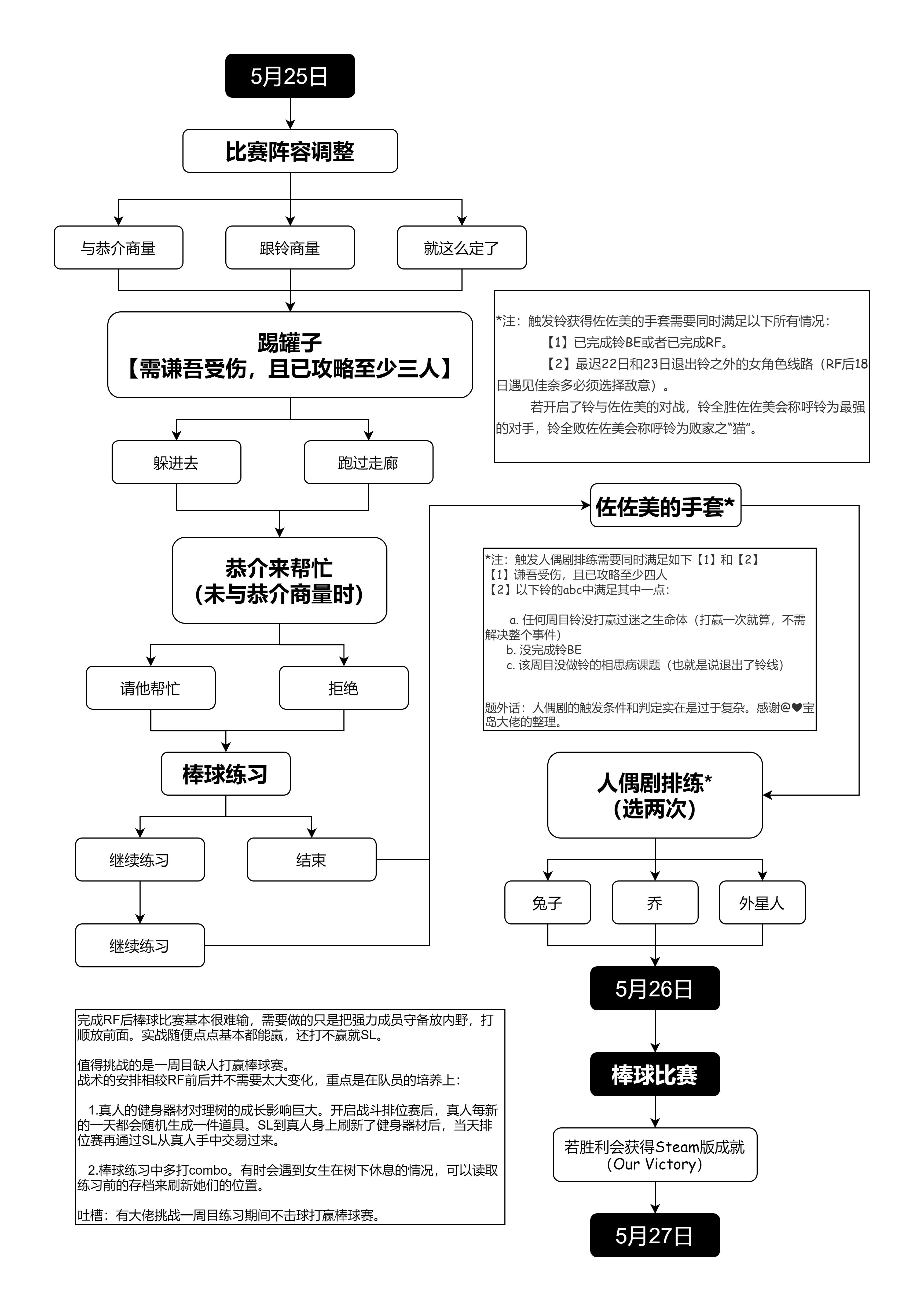 腺病毒七天感染流程圖，從感染到表現(xiàn)全過程解析