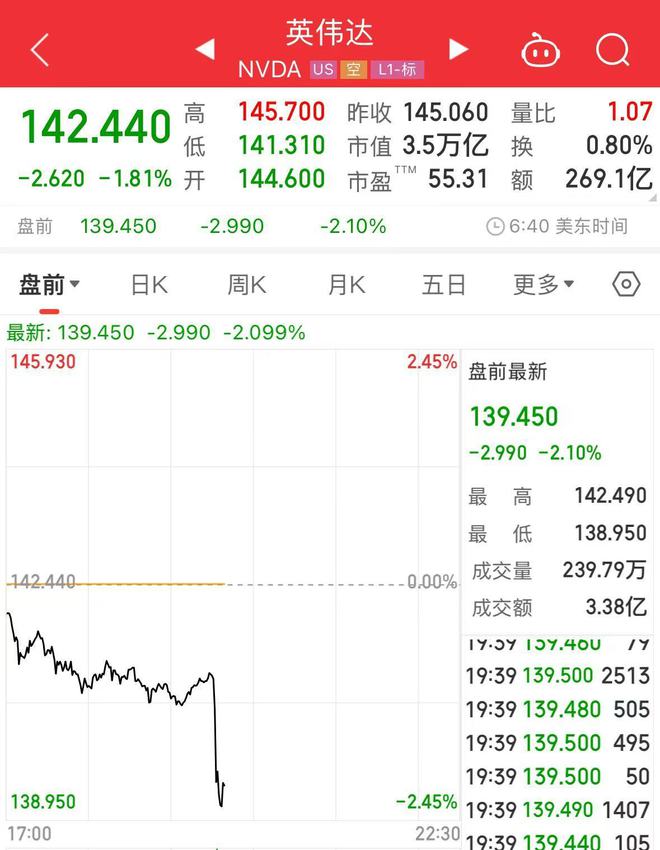 英偉達(dá)被立案調(diào)查，商業(yè)道德與法律規(guī)范的雙重審視