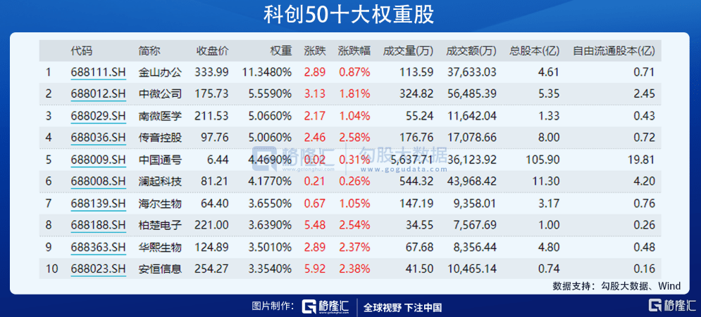 科創(chuàng)50 ETF代碼，開啟中國科技創(chuàng)新新紀元探索