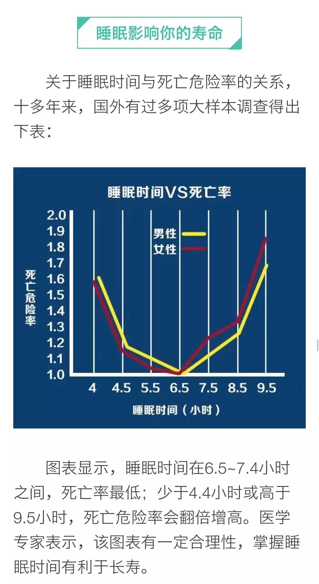 最佳睡覺時(shí)長(zhǎng)是多少呢？