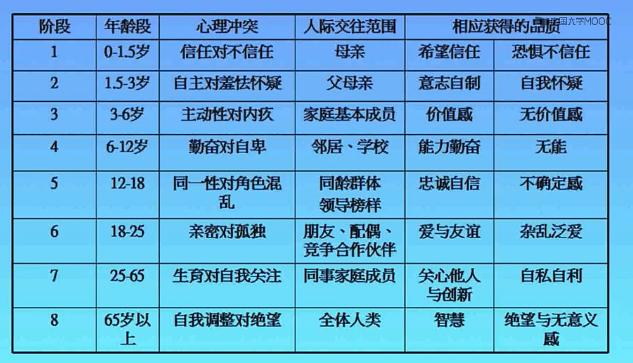 埃里克森人格發(fā)展階段理論深度解析