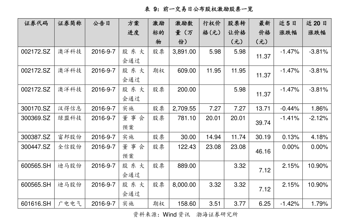 股票價值三種計算公式