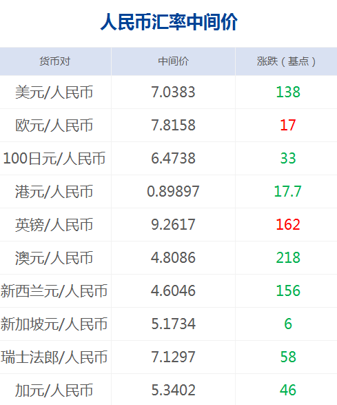 政治局召開(kāi)會(huì)議 分析明年經(jīng)濟(jì)工作