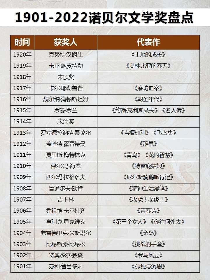 諾貝爾文學獎巔峰之作探尋與好書推薦