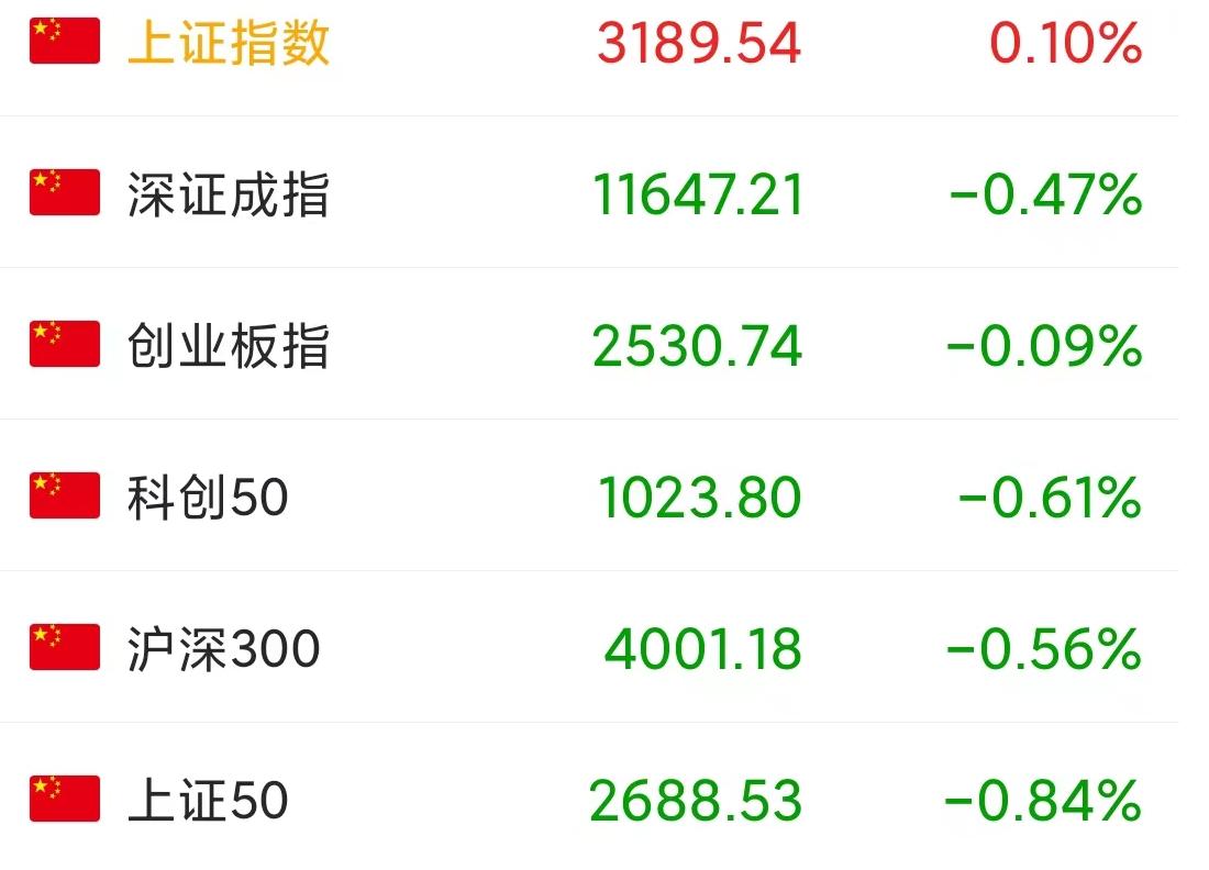 A50期貨一手價(jià)格深度解析與解讀