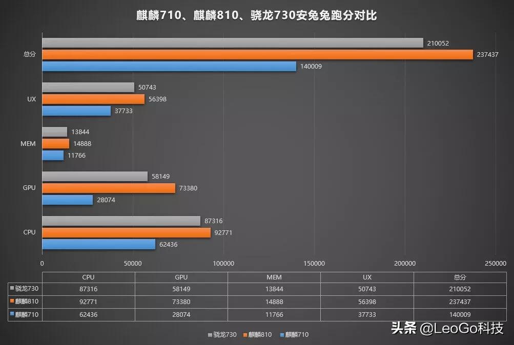 骁龙695与麒麟810，深度解析与性能对比