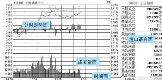 揭秘，深證成指漲跌幅背后的故事與數(shù)字解析——以399001為例