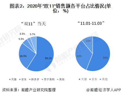 揭秘，2023雙十一銷售額數(shù)字盛宴，購物狂歡背后的驚人數(shù)據(jù)！