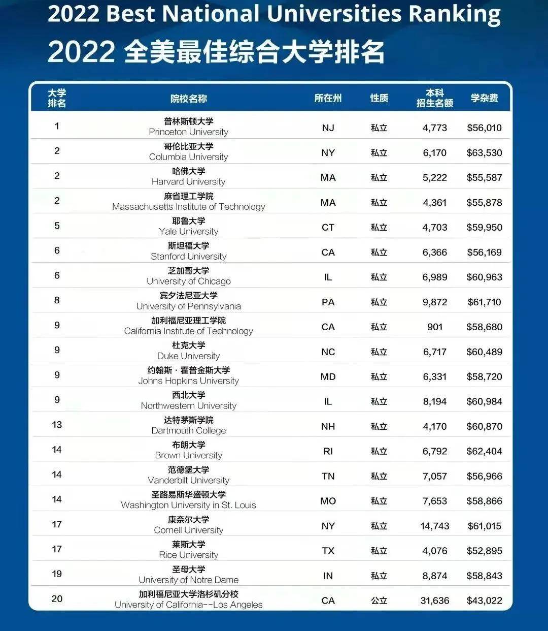 全球大学QS排名视角下的高等教育新视角与趋势分析