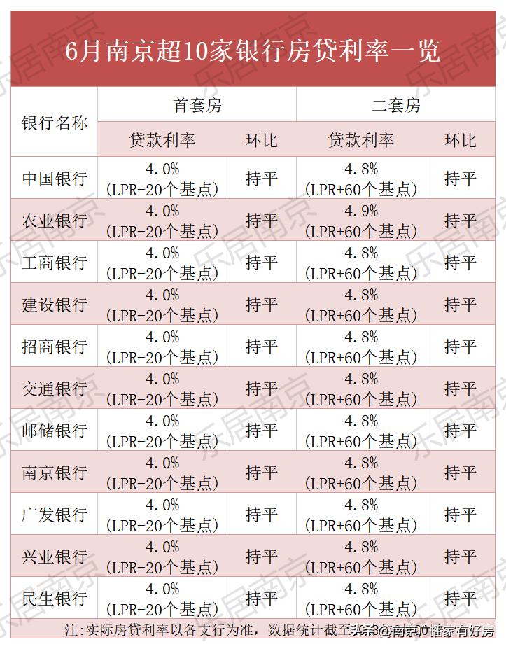 LPR利率下調(diào)30個基點影響解析