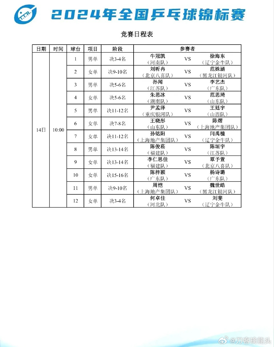 2024年乒超聯(lián)賽，國乒主力再踏賽場