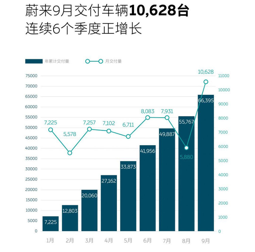 9月新能源汽車(chē)銷(xiāo)量持續(xù)攀升，未來(lái)市場(chǎng)趨勢(shì)展望分析