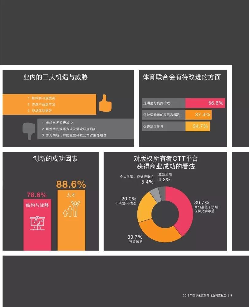 普華永道所屬行業(yè)深度剖析