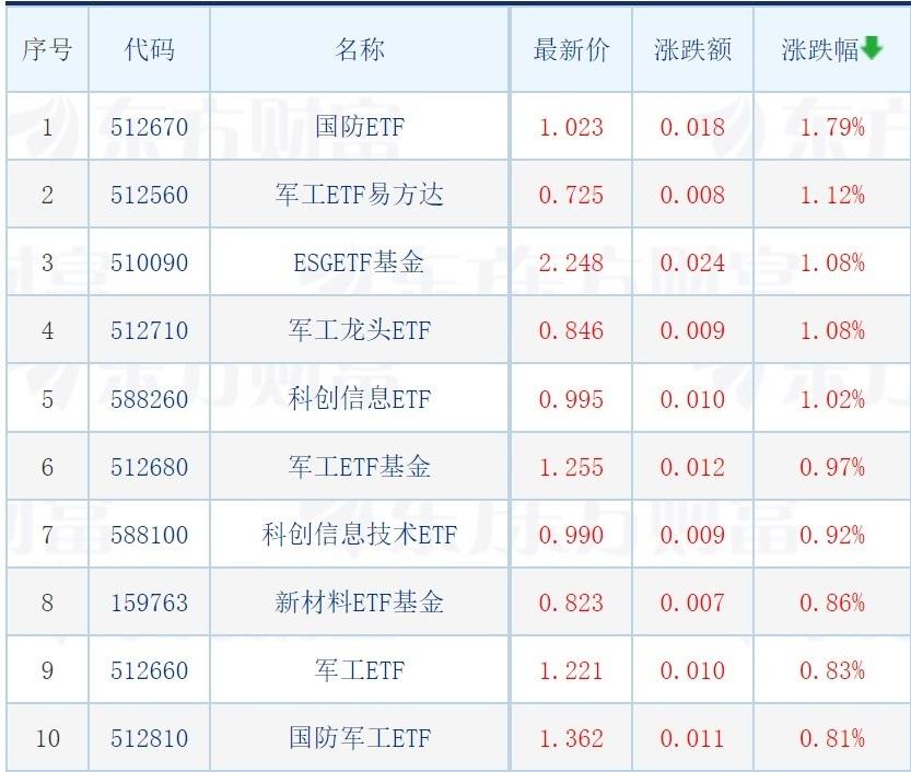 科创50ETF代码全解析，科技创新领域的投资利器探索