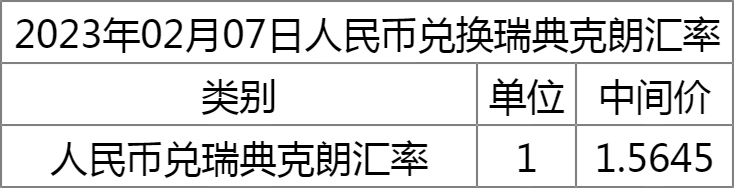 瑞典克朗与人民币汇率波动解析，货币转换深度解析