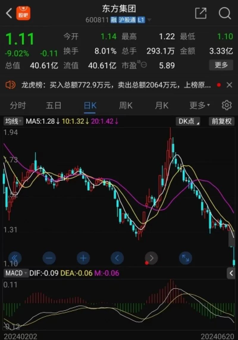 东方集团股票行情全面解析