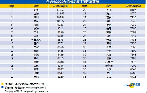 智联招聘网招聘官网网址，职业发展的黄金门户探索