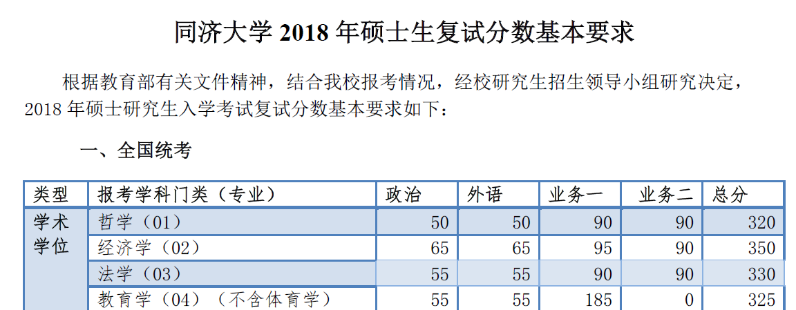 同濟大學研究生入學要求及分數(shù)線解析