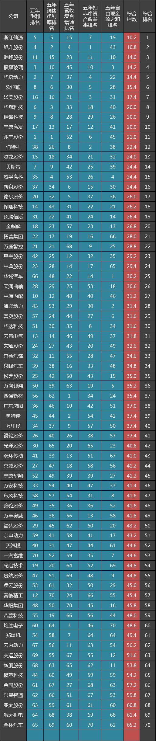 福耀汽車玻璃修復(fù)技術(shù)深度剖析