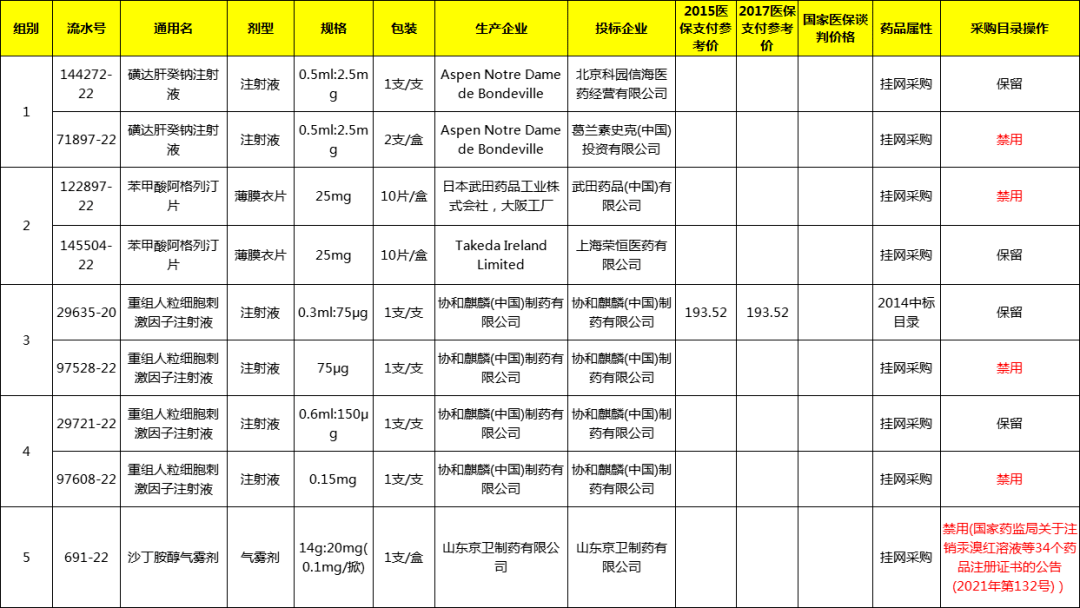 耐信被國家禁用的原因