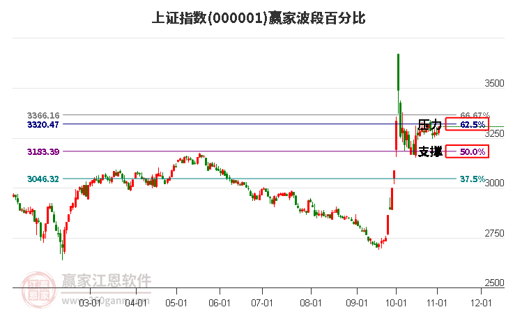 上證指數(shù)股吧，中國股市的晴雨表解讀