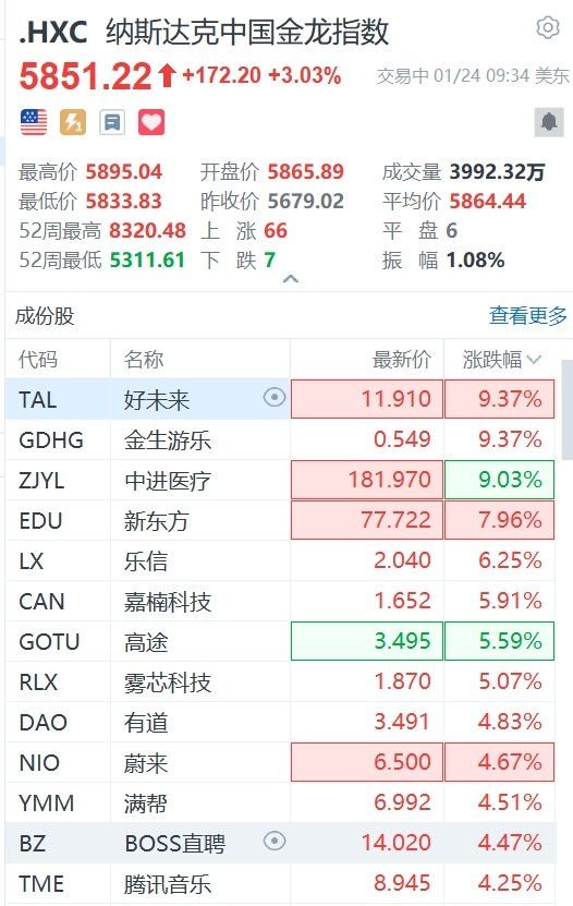 納斯達克開戶條件全面解析