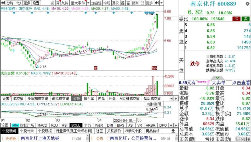 南京化纖ST退市