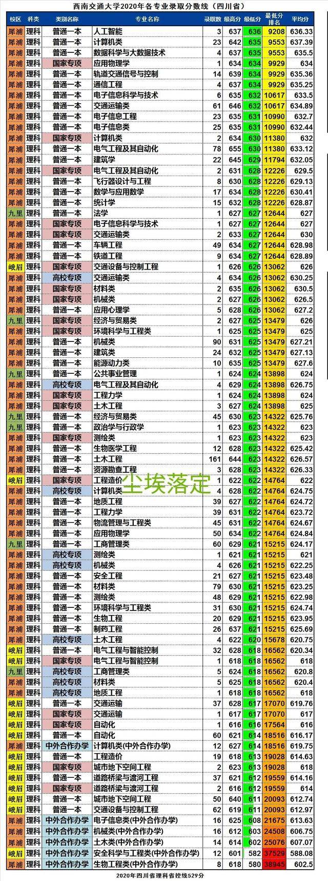 四川境内大学录取分数线概览及分析